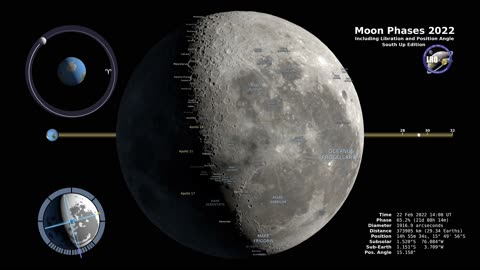 "Captivating Moon Phases of 2022: A Visual Journey Through the Southern Hemisphere's Night Sky"