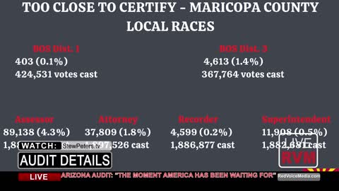 AZ AUDIT NUMBERS! "The Day America Has Been Waiting For"