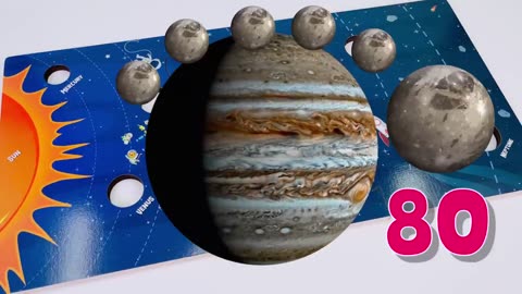 Learn 8 Planets of the Solar System for Preschool Toddlers