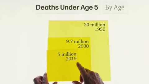 Bill Gates: Why Do Children Die?