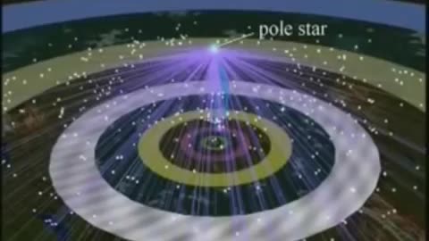 Polaris Proves the Flat Earth