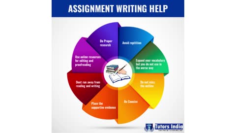 Enhance your skills in Assignment Writing - Tutors India