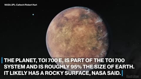 NASA discovered new Earth_ size planet