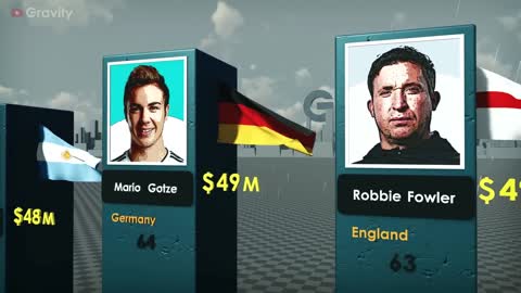 Richest Footballers 2022 by Gravity