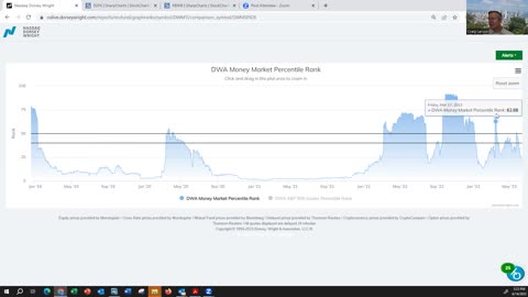 LarsonAdvisors #19 Market Minute June 14, 2023