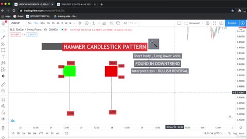 Hammer Candlesticks