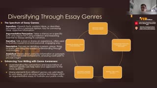 Academic Writing Techniques for the John Locke Essay Competition (Part 7 of 7)