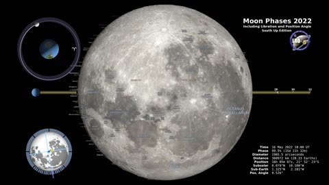 Moon Phases 2022 – Southern Hemisphere – 4K