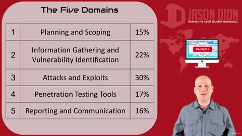 comptia pentest +