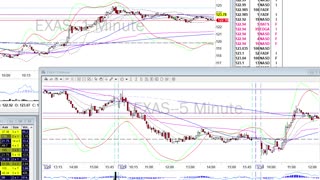 Day Trade Recap - 3.30.21 $PDD $EXAS $IQ $NIO