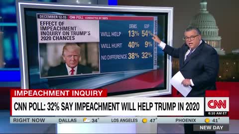 Even CNN Poll Finds Majority Of Americans Oppose Impeachment