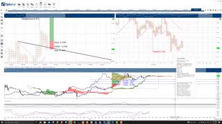 VeChain (VET) Cryptocurrency Price Prediction, Forecast, and Technical Analysis - Nov 17th, 2021