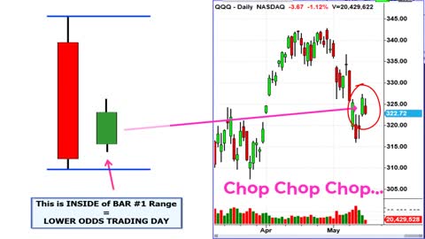 Quick Tips: Trading on Inside Days - CAREFUL!