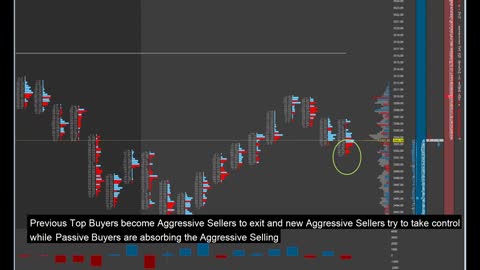 eMini S&P Order Flow - Anatomy of a Pullback Trap