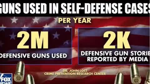 Fox & Friends discusses the CPRC's work on Defensive Gun Uses