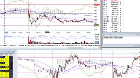 Day Trade Recap - 1.19.21 $PTON $NIO $NVAX $SPCE $GME