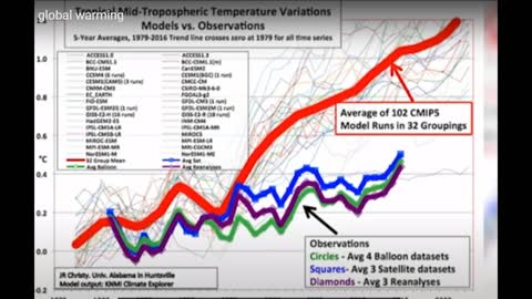 Climate Expert Disputes Claims by Mr. Ed