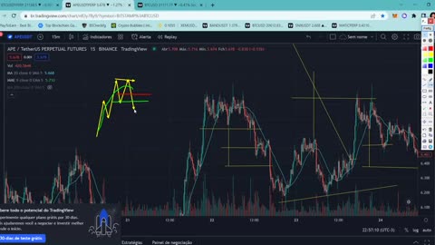 MIKE TRADER - PROJEÇÃO DE FUTUROS - AULA 06