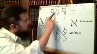 Learn Hebrew: The Hebrew Letters ALEPH (Part 3)