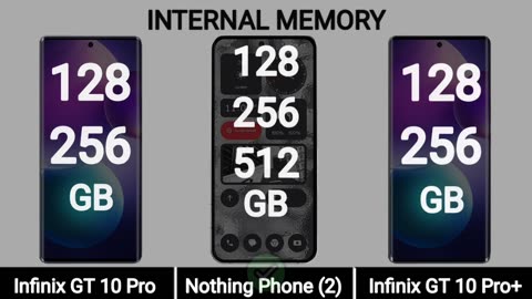 Infinix GT 10 Pro vs Nothing Phone 2 vs Infinix GT 10 Pro+