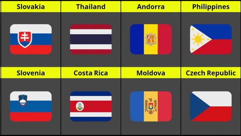 Country Flags That Look Alike | Similar Flags From Different Countries : Comparison