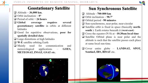 Earth Observation Sensors and Platforms by Mr. Vinay Kumar