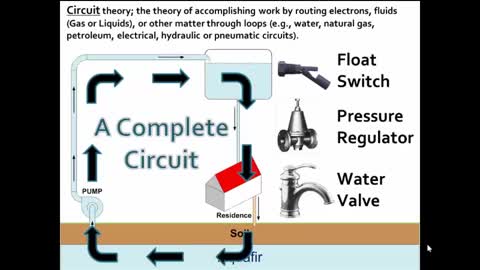 A3 - Learn PLC - Electricity and Magnetism Part 3 - PLC Professor
