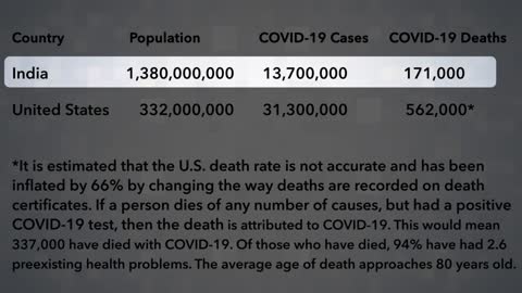 Bill Gates Wants Everyone Vaccinated- Dr. Hotze Tells Us Why That’s a Bad Idea