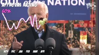 Biden’s Approval Rating Is Melting Faster Than His Fifth Ice Cream Cone Of The Day