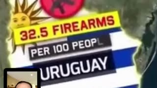 Top 10 countries with the most firearms per capita.