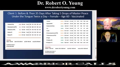 TRUE BIOLOGY PHYSIOLOGY - DR ROBERT YOUNG (PART 2-2) A WARRIOR CALLS