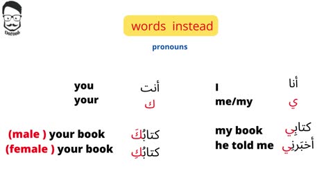 All you need to know about a word in Arabic language