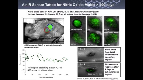 SENSE.nano Symposium: