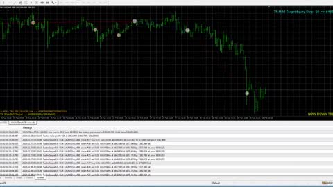 Test Sniper EA System on Gold Trading with $25 Port at M30