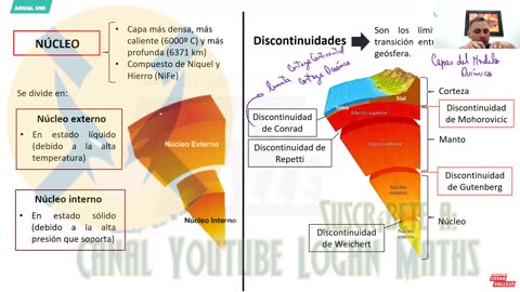 ANUAL VALLEJO 2023 | Semana 10 | Geografía | Aritmética