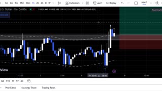 live setups on GOLD and EURUSD