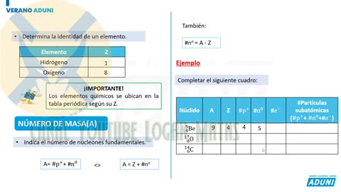 VERANO ADUNI 2022 | Semana 02 | Química