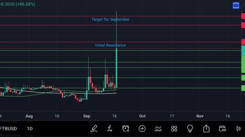 UFT Coin | UniLend Coin Price Update