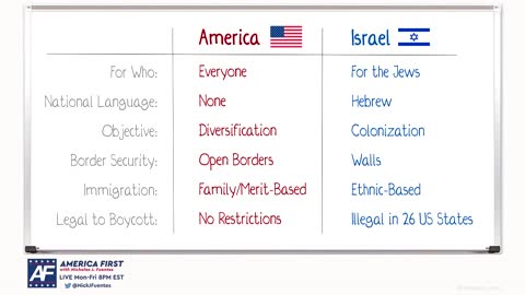 Helpful comparison of America and Israel (2019/03/12)