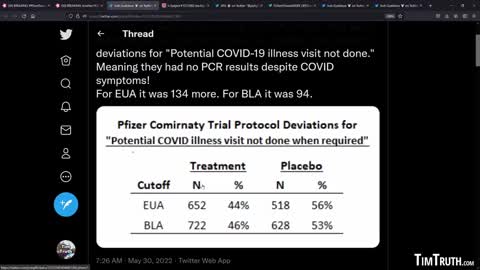 MORE TRIAL FRAUD? "POTENTIAL COVID ILLNESS VISIT NOT DONE" PROTOCOL DEVIATION WAY MORE FOR VAX