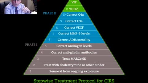 CIR and latest protocol