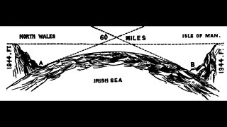 200 PROOFS EARTH IS NOT A SPINNING BALL