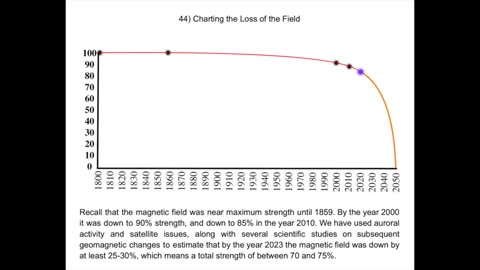 Suspicious0bservers - Pole Shift Accelerating Now - Disaster Cycle is Here