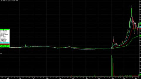 Day Trading Watch List Video for March 10th