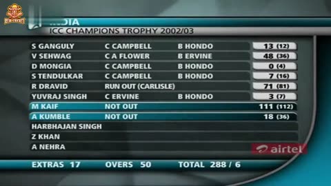 India vs Zimbabwe 3rd Match Highlights (D/N) Colombo, ICC Champions Trophy 2002