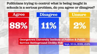 NEW Poll: Voters CONCERNED The Country Is On The 'Edge Of CIVIL WAR' As Political Division RISES