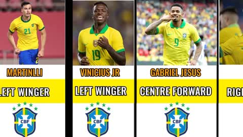 brazil final squad for fifa world cup qatar 2022
