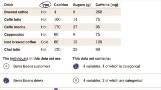 Analyzing statistical material