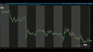 This Week @MidwayTrades for the Week Ending November 17, 2023: CPI Gap Up