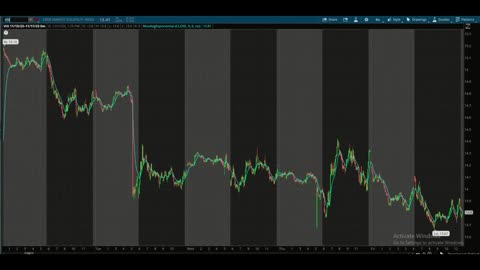 This Week @MidwayTrades for the Week Ending November 17, 2023: CPI Gap Up